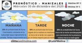 Estado del clima para este miércoles en Manizales