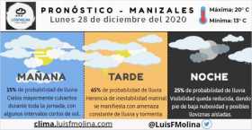 Estado del clima para este lunes en Manizales