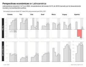 Infográfico