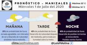 Estado del clima para este miércoles en Manizales