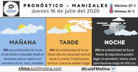 Estado del tiempo para este jueves en Manizales