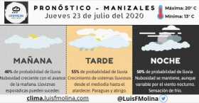 Estado del clima para este jueves en Manizales