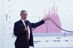 México marca récord en un día al registrar 4.883 contagios por la covid-19 