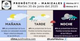 Estado del clima para este martes en Manizales