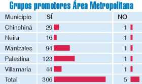 Grupospromotoresdeláreametropolitanacentrosurdecaldas