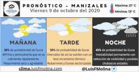 Estado del clima para este viernes en Manizales