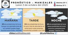 Estado del clima para este lunes en Manizales