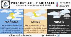 Estado del tiempo para este jueves en Manizales