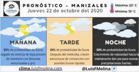 Estado del clima para este jueves en Manizales