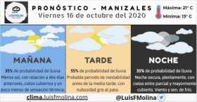 Estado del clima para este viernes en Manizales