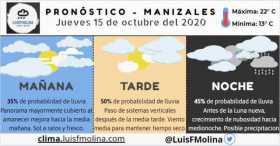 Estado del clima para este jueves en Manizales