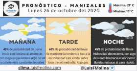 Estado del clima para este lunes en Manizales