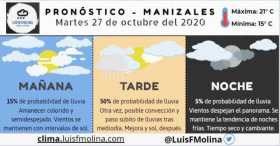 Estado del clima para este martes en Manizales