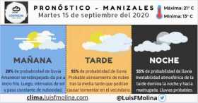 Estado del clima para este martes en Manizales