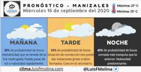 Estado del clima para este miércoles en Manizales