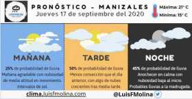 Estado del clima para este jueves en Manizales 