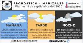 Estado del clima para este viernes en Manizales