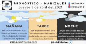 Estado del tiempo para este jueves en Manizales