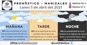 Estado del tiempo para este lunes en Manizales