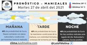 Estado del tiempo para este martes en Manizales