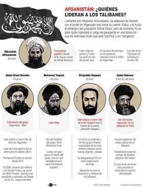 Liderados por Hibatullah Akhundzada, los talibanes se hicieron con el poder en Afganistán tras tomar su capital, Kabul, y la hui