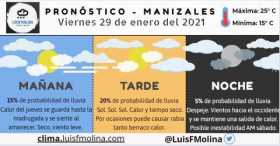 Estado del clima para este viernes en Manizales