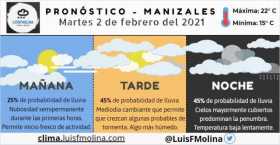 Estado del tiempo para este martes en Manizales