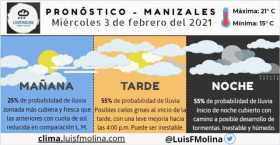 Estado del tiempo para este miércoles en Manizales