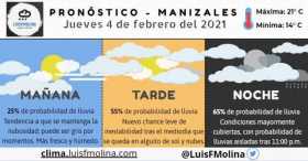 Estado del tiempo para este jueves en Manizales