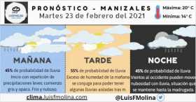 Estado del tiempo para este lunes en Manizales