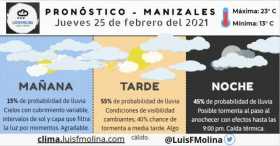 Estado del tiempo para este jueves en Manizales