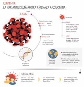 Minsalud advierte inminente llegada de la variante delta