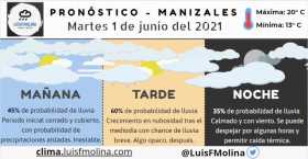 Estado del tiempo para este martes en Manizales