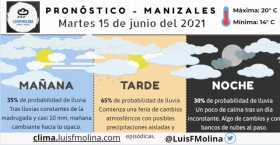 Estado del tiempo para este martes en Manizales