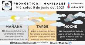 Estado del tiempo para este miércoles en Manizales