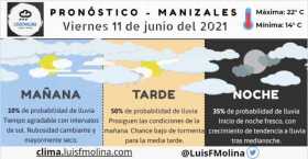 Estado del tiempo para este viernes en Manizales