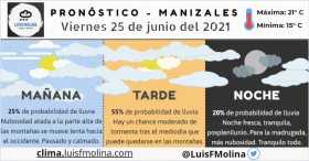 Estado del tiempo para este viernes en Manizales