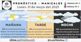 Panorama gris: Estado del tiempo para este lunes en Manizales