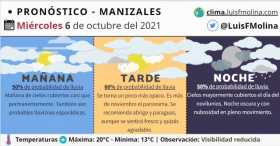 Estado del tiempo para este miércoles en Manizales