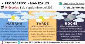 Día engañoso: Estado del tiempo para este miércoles en Manizales