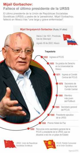 Gorbachov, el hombre que cambió el mundo