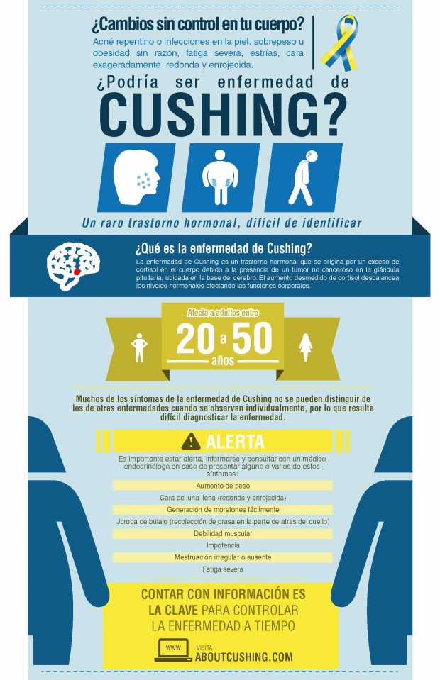 Enfermedad de Cushing