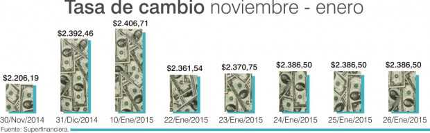 Infografía | LA PATRIA
