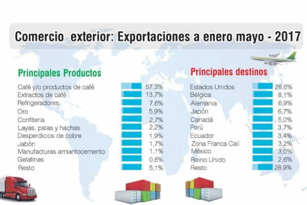 La agricultura que se abre paso en Caldas