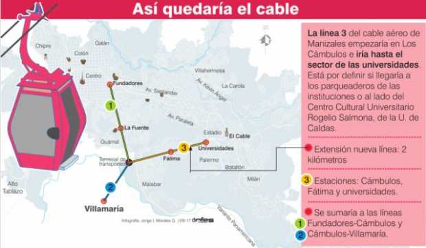 Findeter avala cable Cámbulos-universidades