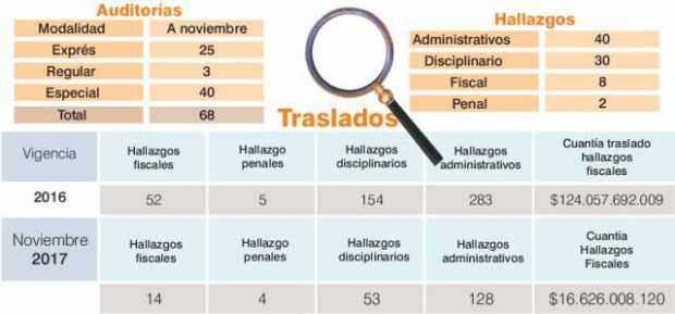 Informe gesión Informe gestión