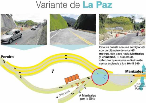 Info variante LA PAZ Info Variante La Paz