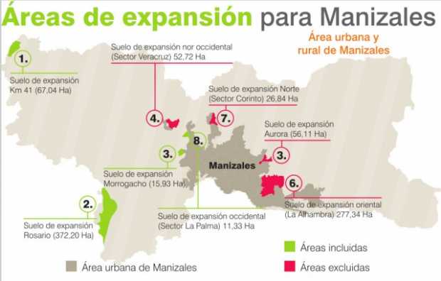 Zonas de expansión