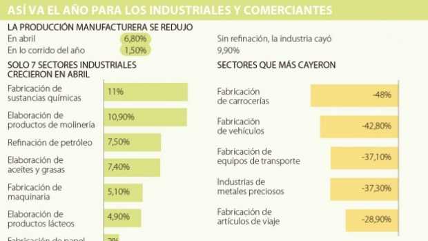 Cifras de la industria 