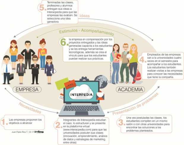 Interacpedia